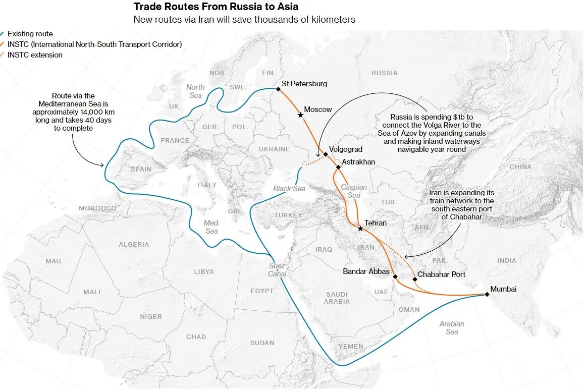Железная дорога россия иран. Транспортные коридоры. Маршрут Иран Россия. Россия Иран Индия маршрут. Транспортный путь Россия Иран на карте.
