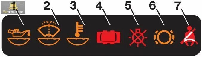 Индикаторы на панели приборов ВАЗ 2115. Панель индикации ВАЗ 2115. Панель индикации ВАЗ 2114. Панели приборов значков лампочки ВАЗ 2115. Панель ошибок ваз 2115