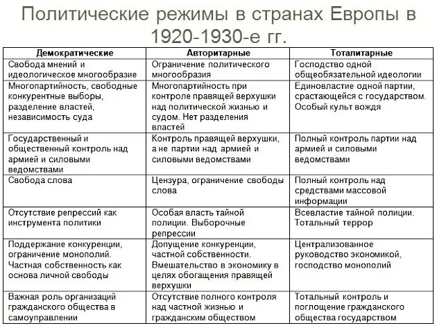 Таблица политическая жизнь