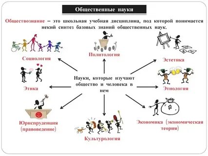 Наука задание по обществознанию