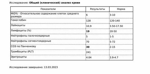 Анализы соэ 45