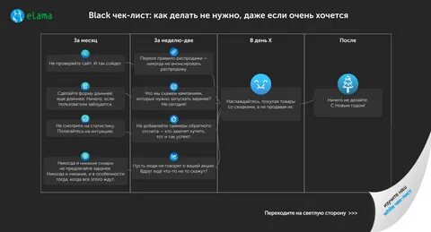 Портал листы
