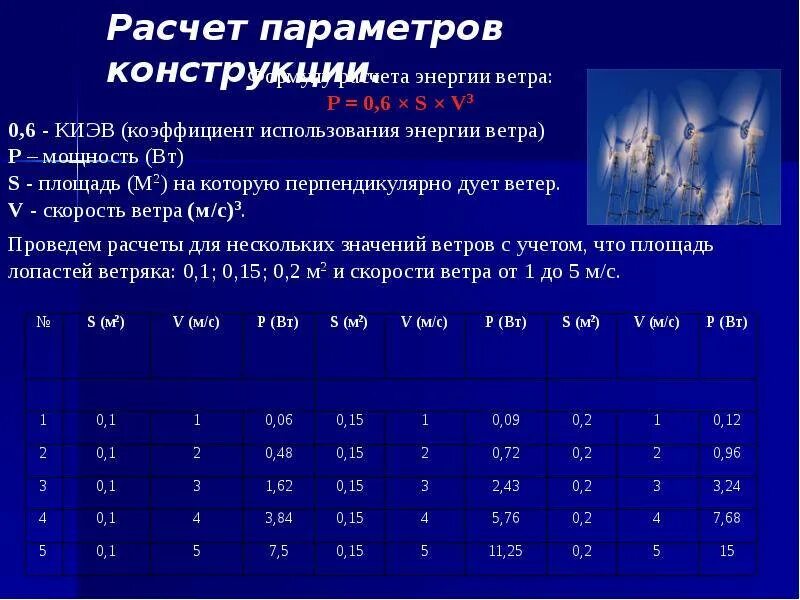 Ветроустановки мощность от скорости ветра. КПД ветрогенератора от скорости ветра. Мощность ветрогенератора от скорости ветра. Мощность ветрогенератора формула. Песня на скорости ветра