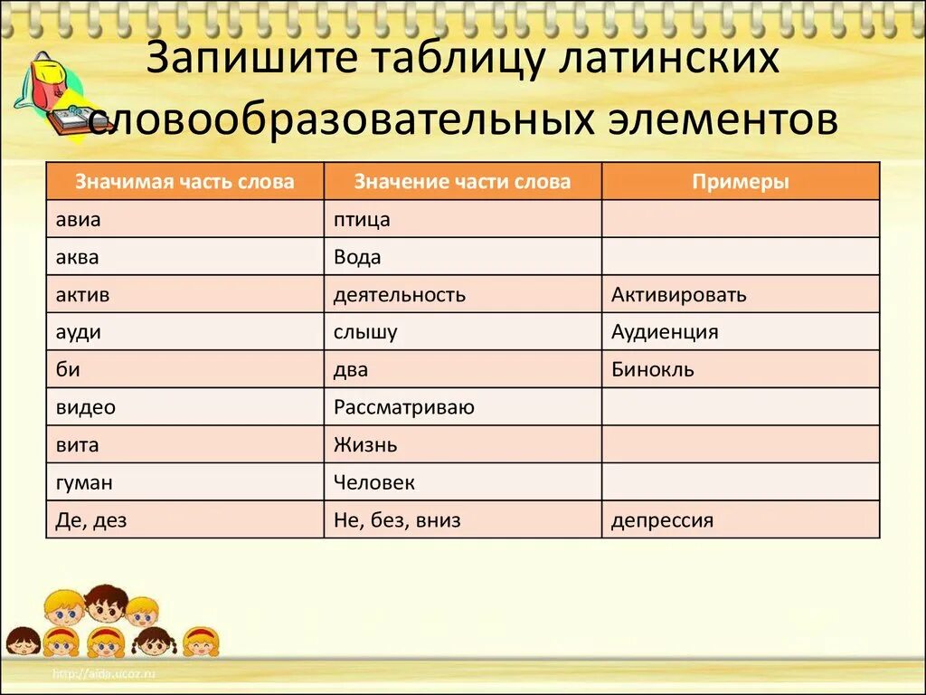 Термин происходит от латинского слова обозначающего. Слова из латинского языка. Словообразовательные элементы латинский. Греческие словообразовательные элементы. Греческие и латинские словообразовательные элементы.