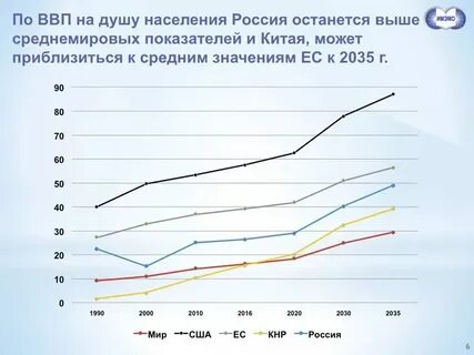 Уровень ввп в китае на душу населения