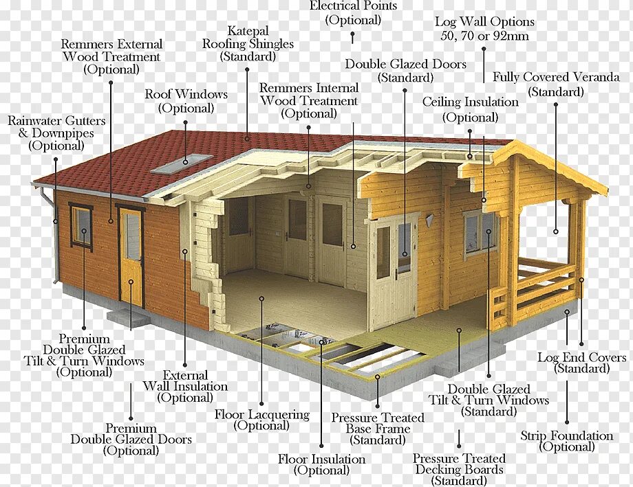 Log external. Log house insulation. insulated cabin. inter wall insulation log house. thermal insulation of the house vector.
