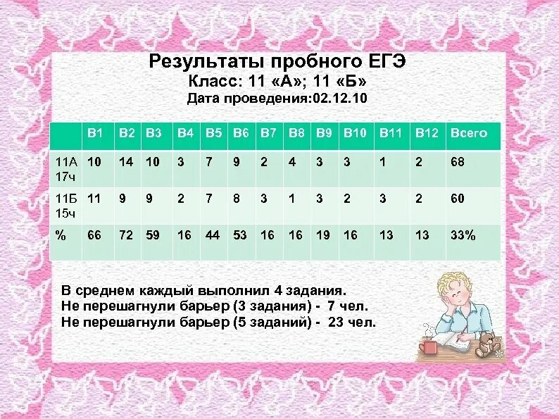 Дата б