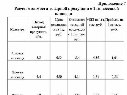 Ответы на гектар