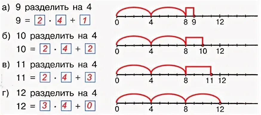 Выполни деление с остатком используя числовой луч. Деление с остатком с помощью числового луча. как делить на числовом луче. выполни деление по образцу из предыдущего номера проверь вычисления. выполни деление и допиши равенства 23 4.