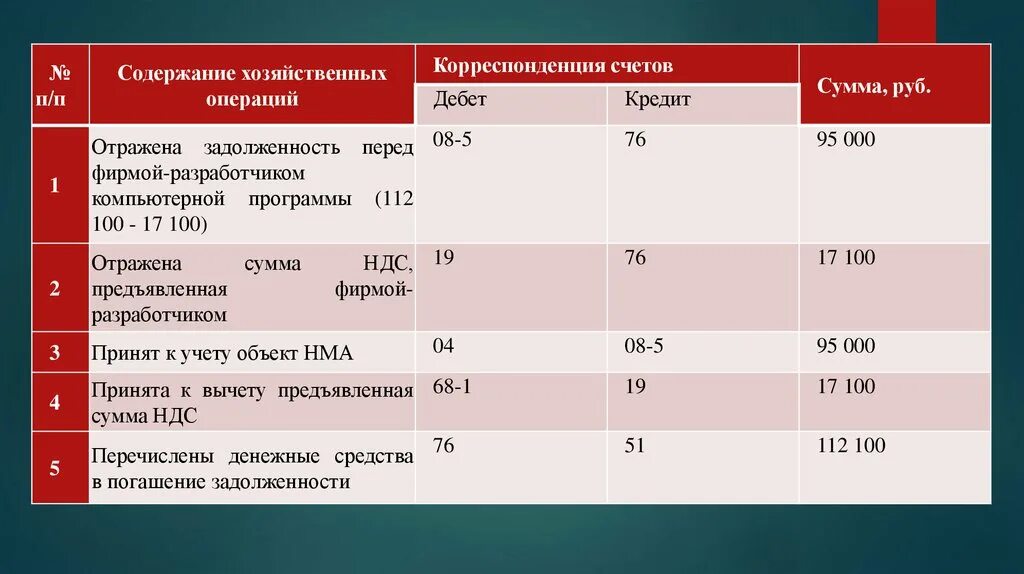 Счета срочные операции. Корреспонденция счетов хозяйственных операций. корреспонденции счета для хозяйственной операции. корреспонденция счетов по хозяйственным операциям. содержание хозяйственной операции дебет кредит.