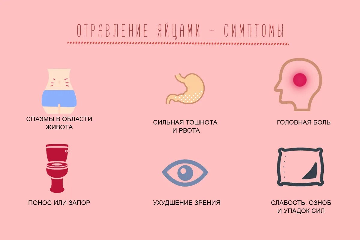 Понос рвота головная. Отравление яйцами. Симптомы отравления яйцом вареным. Отравление яйцами симптомы. Отравление яичницей.