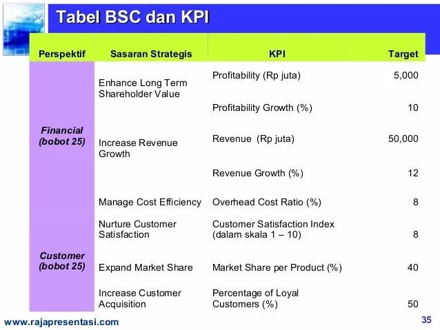 Сбалансированная система показателей kpi системы. Balanced scorecard kpi. balanced scorecard collaborative. kpi и кпэ отличия. табель kpi.