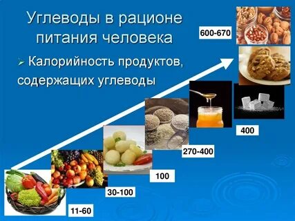 Какие считается углеводами