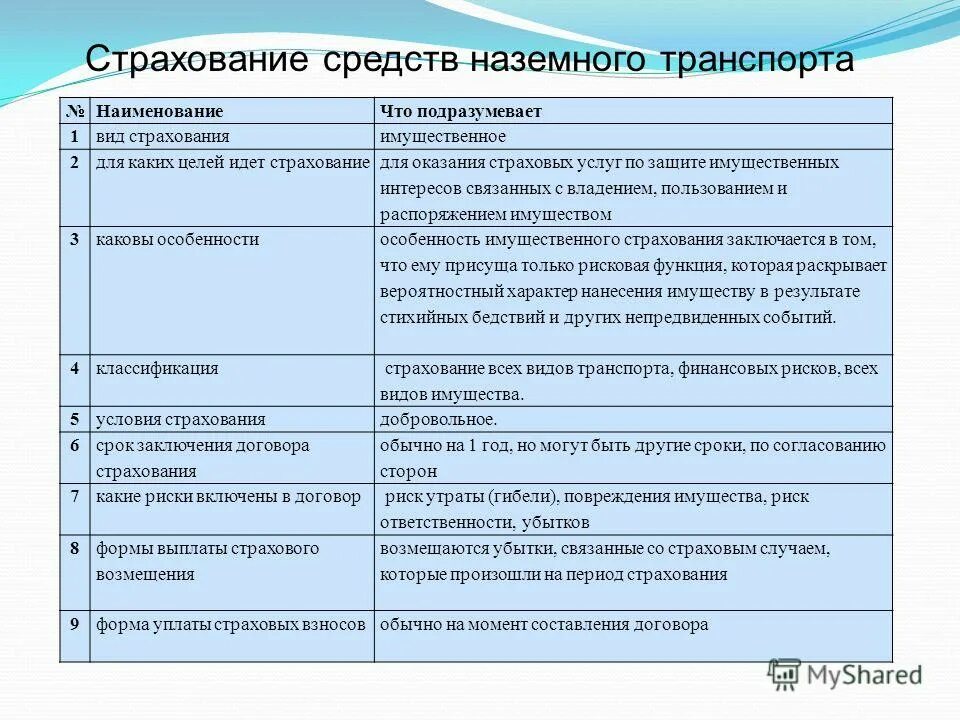 Порядок использования средств страхования. Порядок использования средств страхования