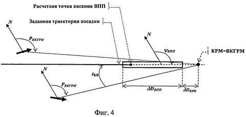 Точка посадки