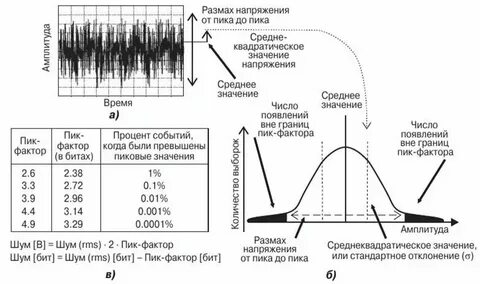 Размах результатов измерений