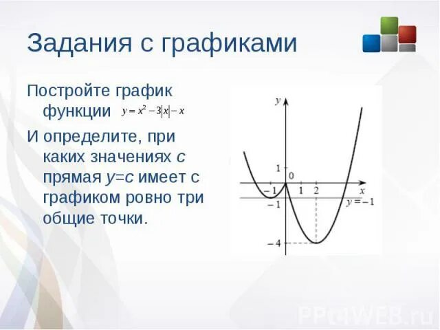 Значениях m прямая. Значениях m прямая