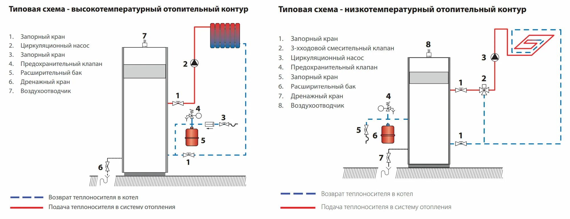 Отопительный контур котла. Напольный двухконтурный газовый котел схема подключения. Схема подключения напольного газового отопительного котла. Схема соединения напольного газового котла отопления. Схема подключения двухконтурного напольного газового котла.