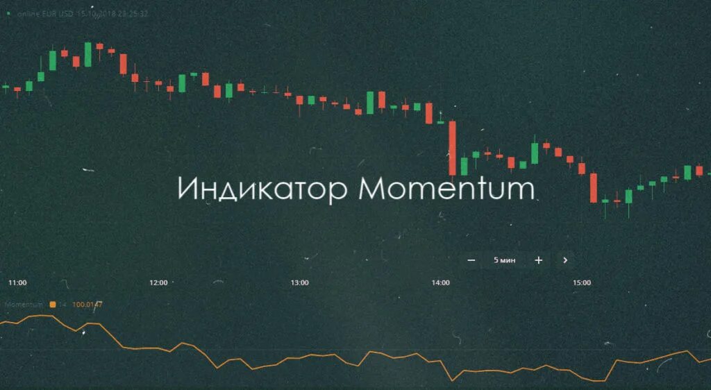 Momentum индикатор. Индикатор моментум. осциллятор моментум. моментум в трейдинге. индикатор моментум формула.