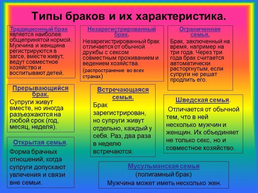 Виды брака. Виды браков и их характеристика. Разновидности брака их характеристика. Виды брака таблица.