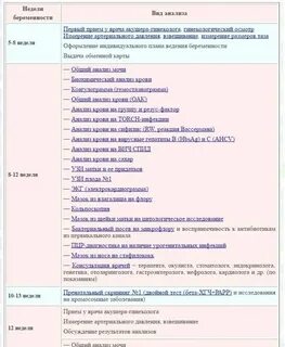 Обязательные анализы при беременности