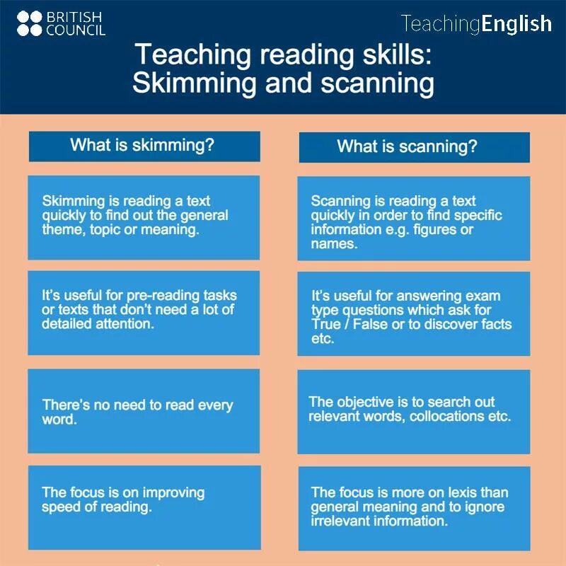 Topic means. Scanning and skimming разница. Reading skills skimming scanning. Academic skills reading. Scan skim reading.