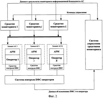 Информационные системы экономического мониторинга