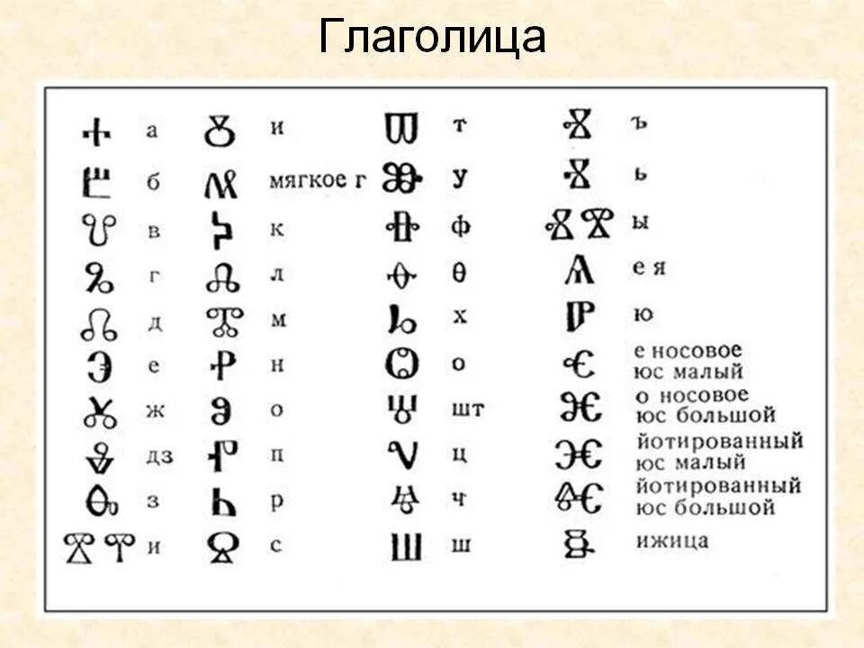 Первая Славянская Азбука глаголица. Древний Славянский алфавит глаголица.