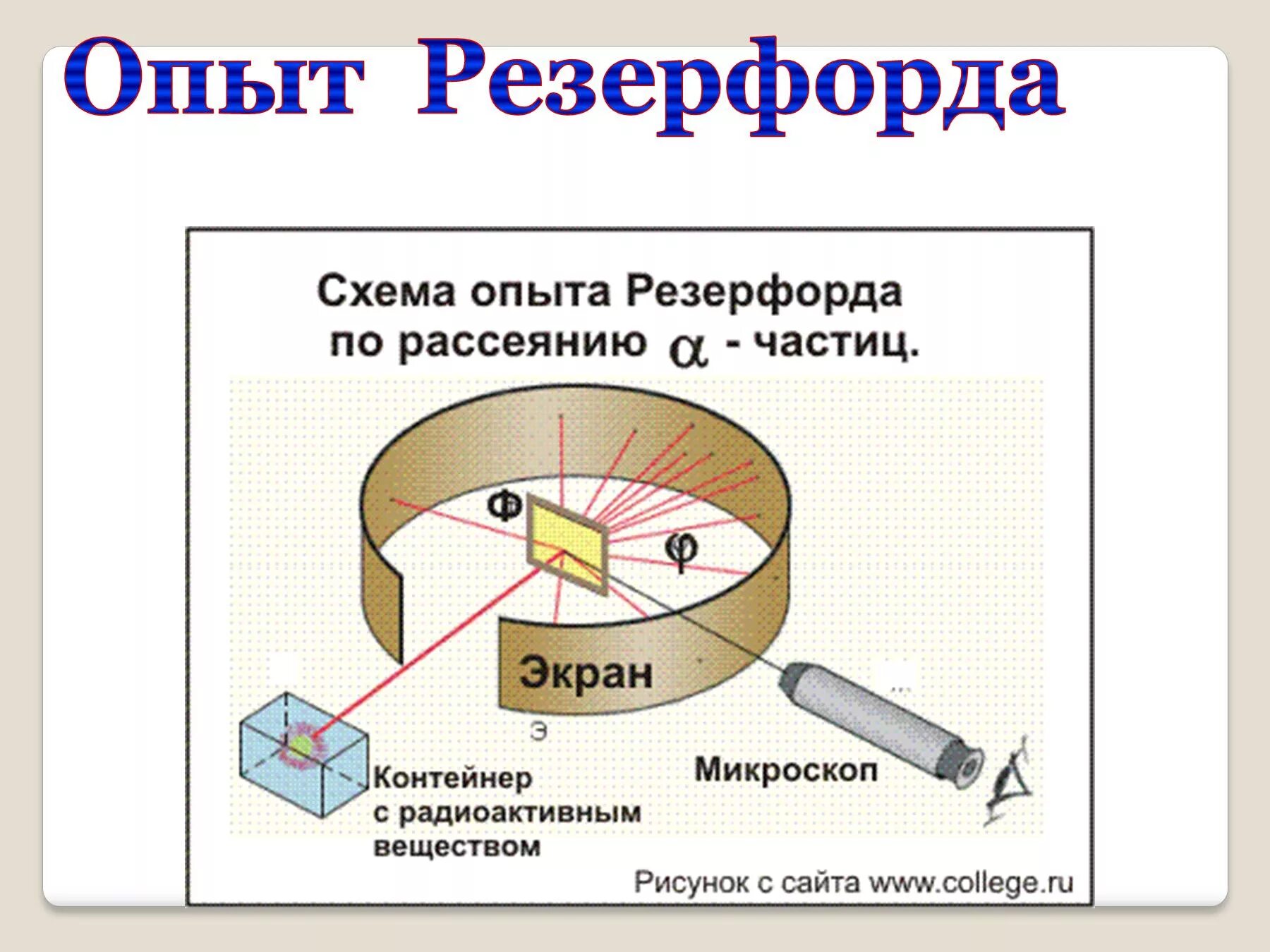 Опыт резерфорда строение атома. Опыт резерфорда строение атома