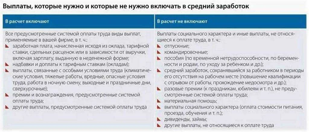 Будет ли премия сотрудникам. Выплата среднего заработка. Заработок при сокращении. Расчет при сокращении. Выплаты при сокращении штата.