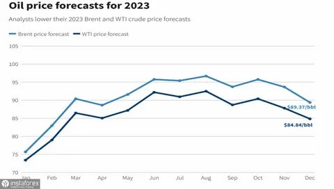 нефть 2023