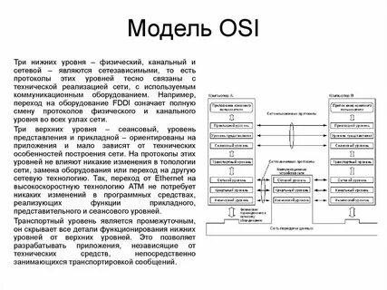 Сетевой адаптер уровень модели osi