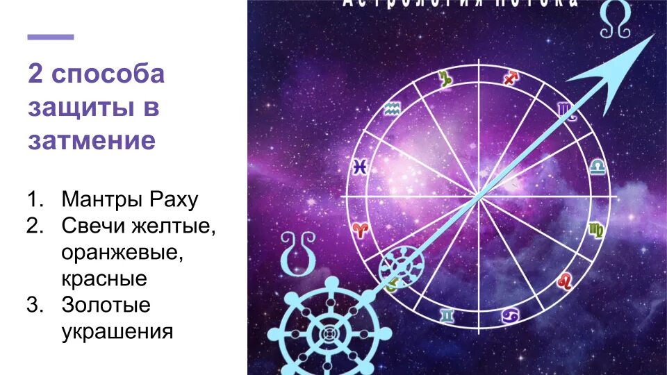 Затмение астрология. Лунные узлы в астрологии. Лунное затмение астрология. Лунные узлы в знаках зодиака.