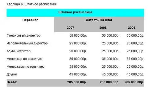 Бизнес план недвижимости