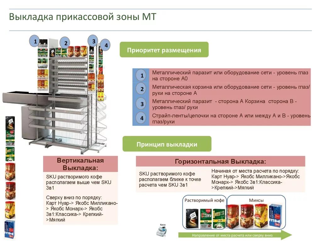 Какое ограничение у времени детского питания фреш