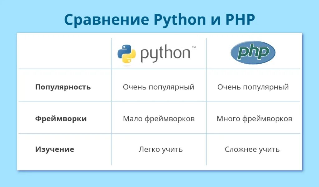 Javascript плюсы