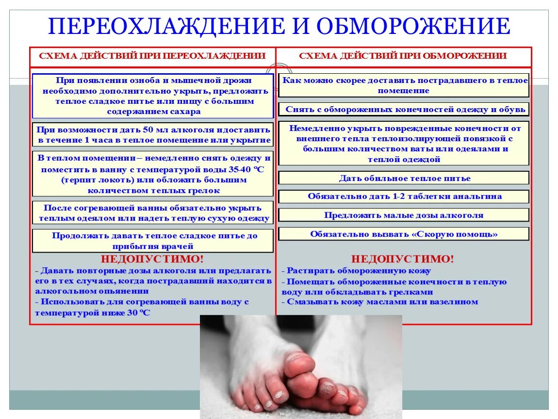 Какие меры первичной помощи необходимы при обморожении. Обморожение конечностей. степени обморожения конечностей. при обморожении конечностей. схема действий при обморожении.