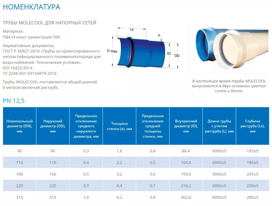 Диаметр труб водоснабжения. Труба ПВХ-О Molecool 315 pn16 длина 6 м. Диаметр раструба керамической трубы д150мм. Номенклатура труб ПВХ для водоснабжения. Номенклатура труб ПВХ для канализации.