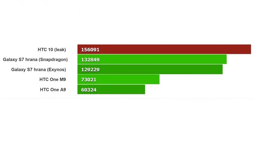 Htc one x antutu. 1 6. Xiaomi note 4 антуту. 1 6. Xiaomi redmi note 9 4/128 antutu.