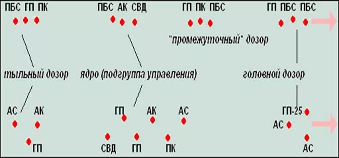 Для чего предназначен блок л 132 дозор