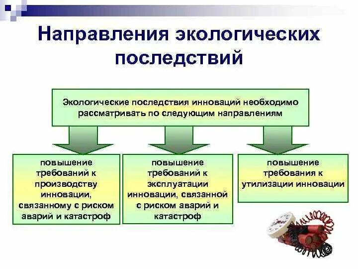 Основные направления экологии. Методы экологического прогнозирования. Последствия инновационной деятельности. Экология направления деятельности. Направления экологической деятельности