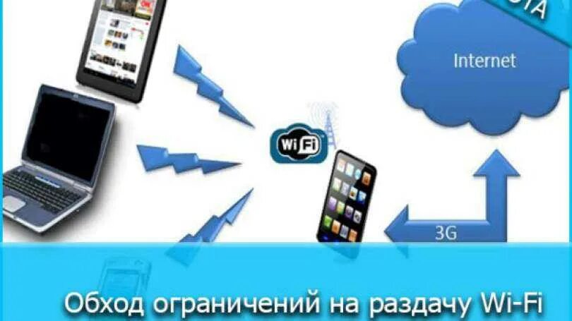 Обход ограничения раздачи интернета. Йота раздача интернета с телефона. Turkcell раздача вай фай.