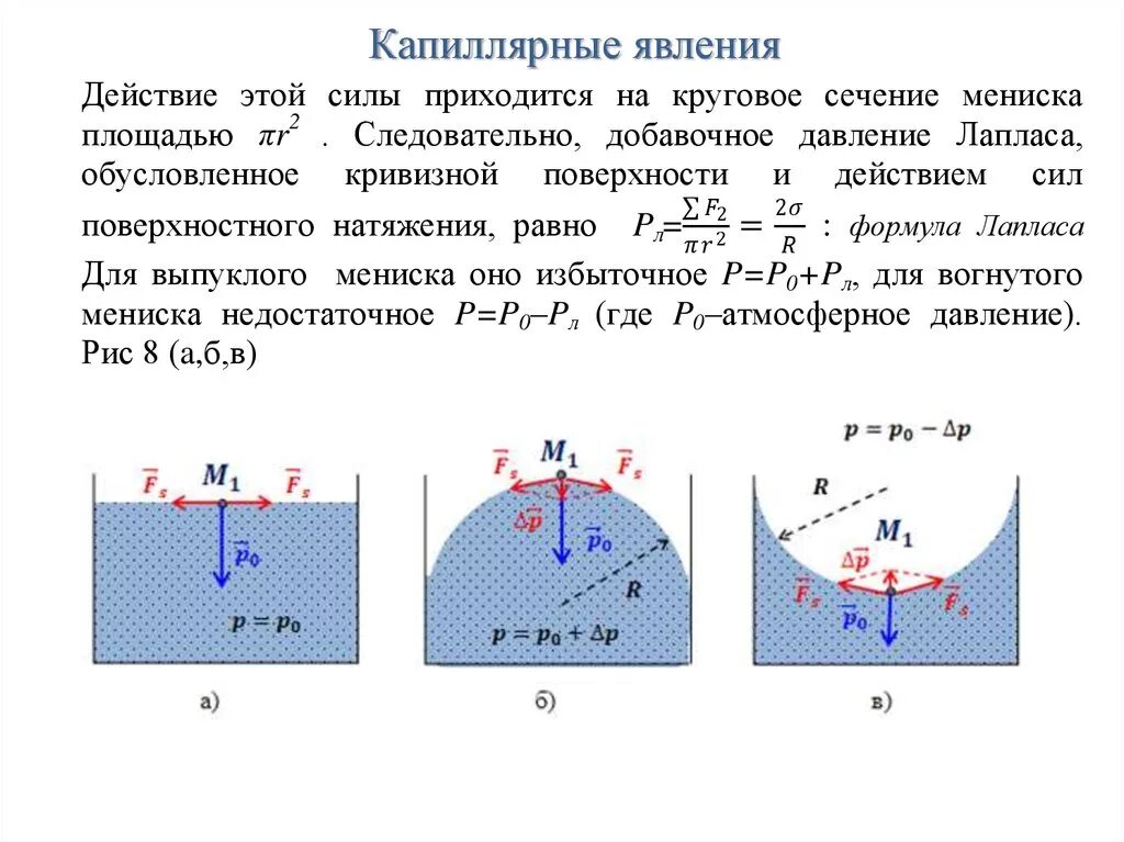 Жидкость капиллярное явление. Лапласово давление капиллярные явления. Капиллярный метод. Капиллярные явления. Формула Лапласа.. Поверхностное натяжение капиллярные явления. Капиллярный метод, формула Лапласа.