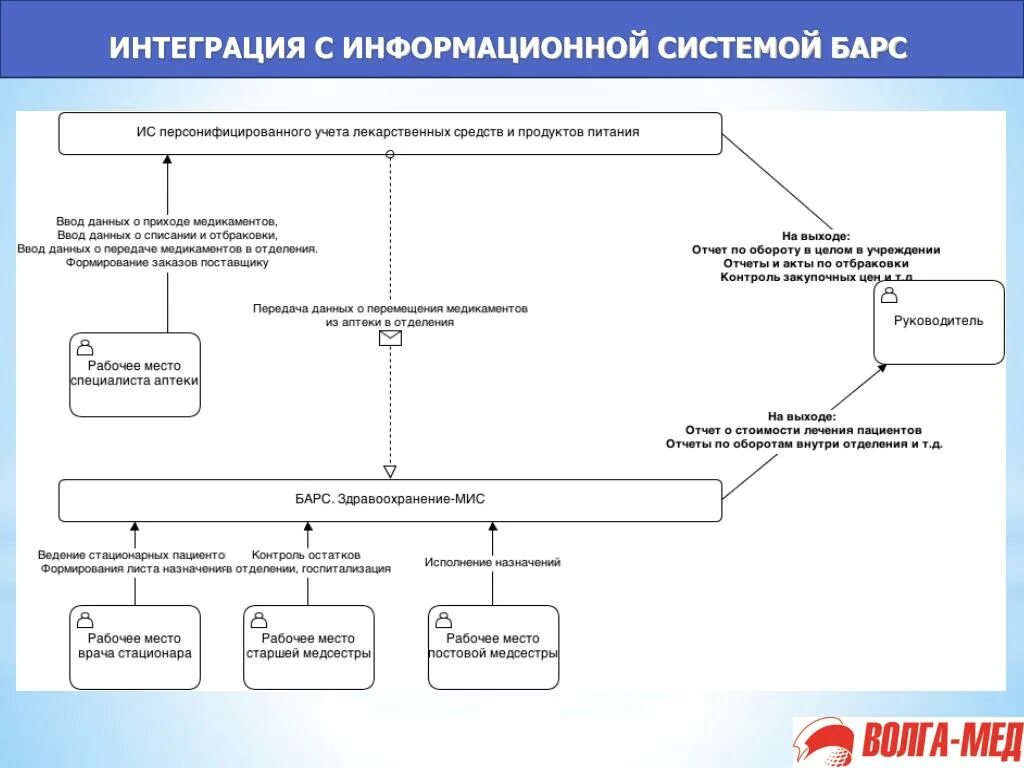 Учет лекарственных препаратов. Персонифицированный учет. Система персонифицированного учета. Персонифицированный учет лекарственных средств. Организация и ведение персонифицированного учета