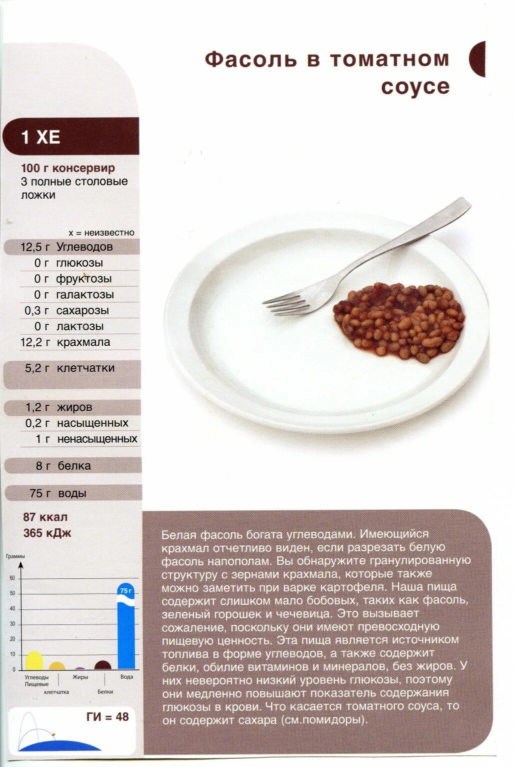 сколько фасоли грамм. сто грамм фасоли. фасоль вареная калорийность на 100. горох, фасоль это углеводы. 100 грамм фасоли.