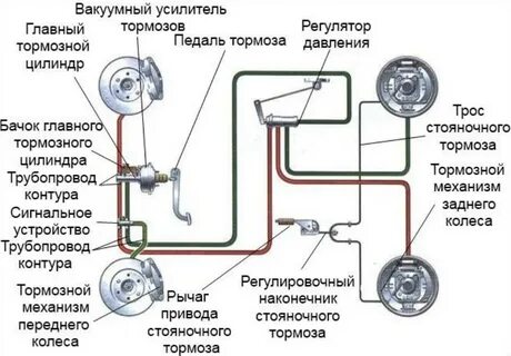 Общее устройство гидравлической системы