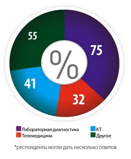 Рейтинг медицинского образования