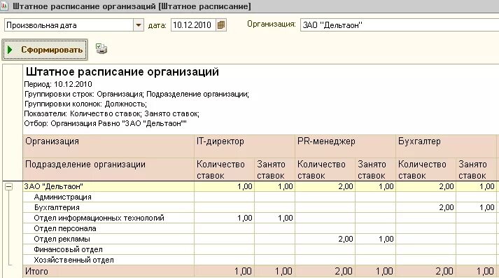 1с ЗУП штатное расписание. Ставки в штатном расписании. Ставка в штатном расписании это. В штатном расписании по тарифам. В штатном 0.5 ставки