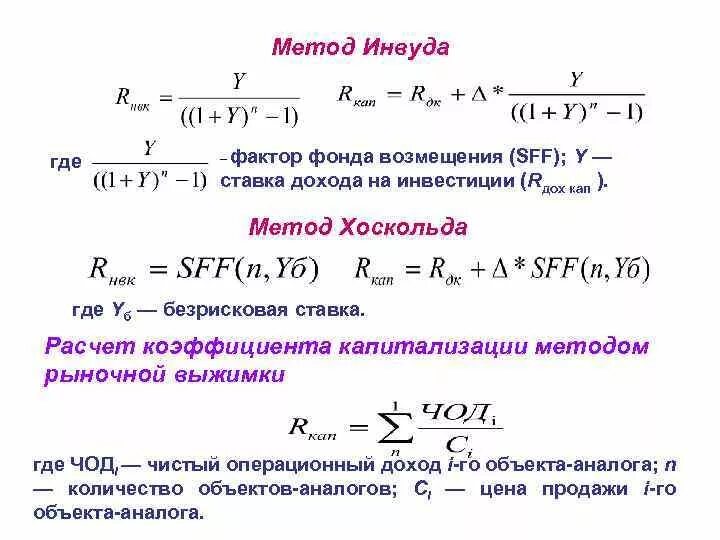 Метод Инвуда формула. Норма возврата капитала формула. Расчет нормы возврата капитала по методу Инвуда. Ставка капитализации по методу Инвуда. Ставка капитализации 15