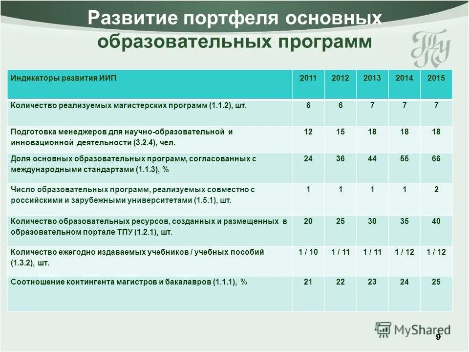 Варианты программ 9.1. Варианты программ 9.1